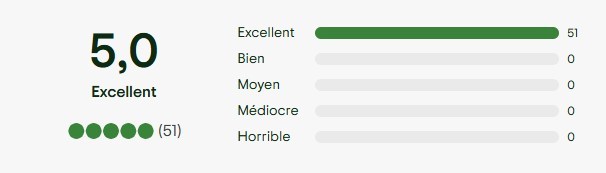 Notation voyageurs Shyampura Nature Abode